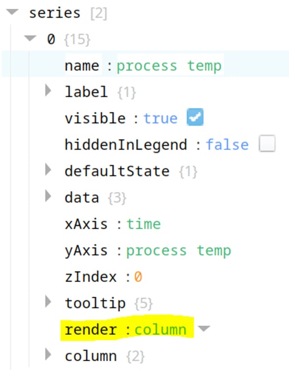 3 Unique Methods for Data Visualization in Ignition Perspective